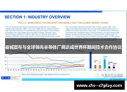 曼城宣布与全球领先半导体厂商达成世界杯期间技术合作协议 曼城宣布与全球领先半导体厂商达成世界杯期间技术合作协议